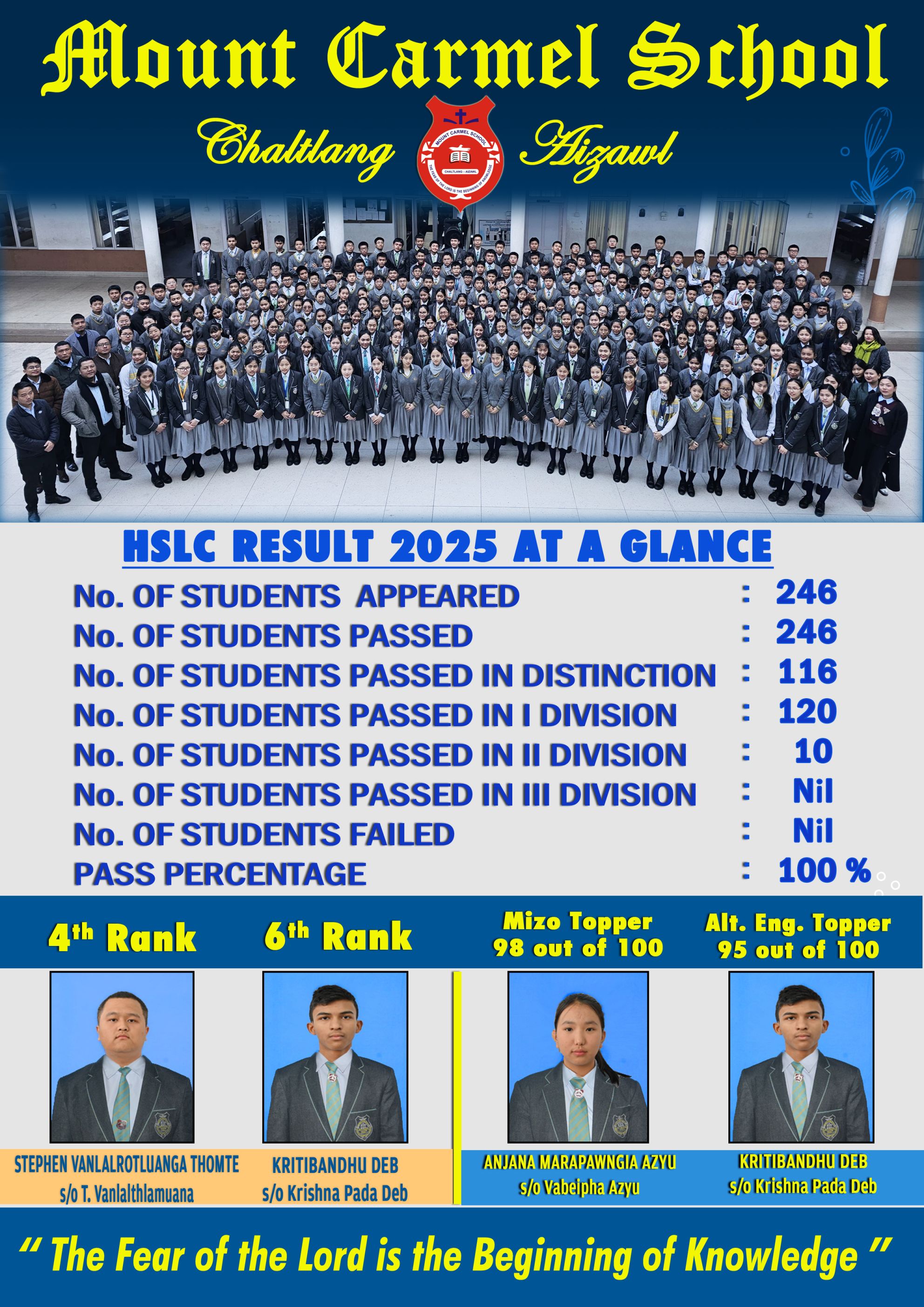 Mount Carmel School HSLC Result 2025